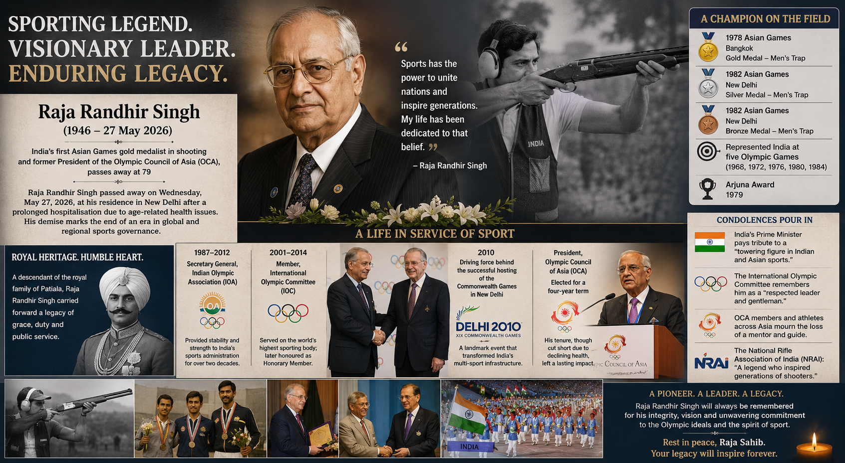 Randhir Singh, sports administration, Olympic Council of Asia, Indian Olympic Association, Asian Games gold medalist, international shooting, Olympic movement, sports news May 2026
